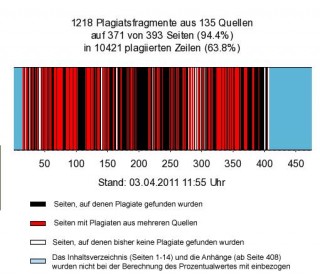 Screenshot GutenPlag-Wiki